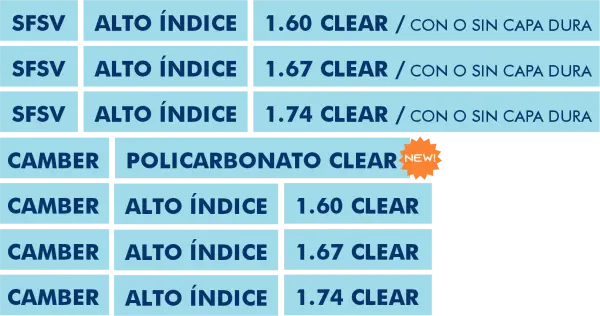Tabla de Altos Indices